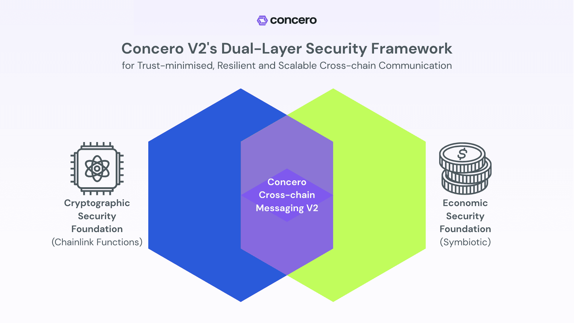 Dual-Layer Security Framework