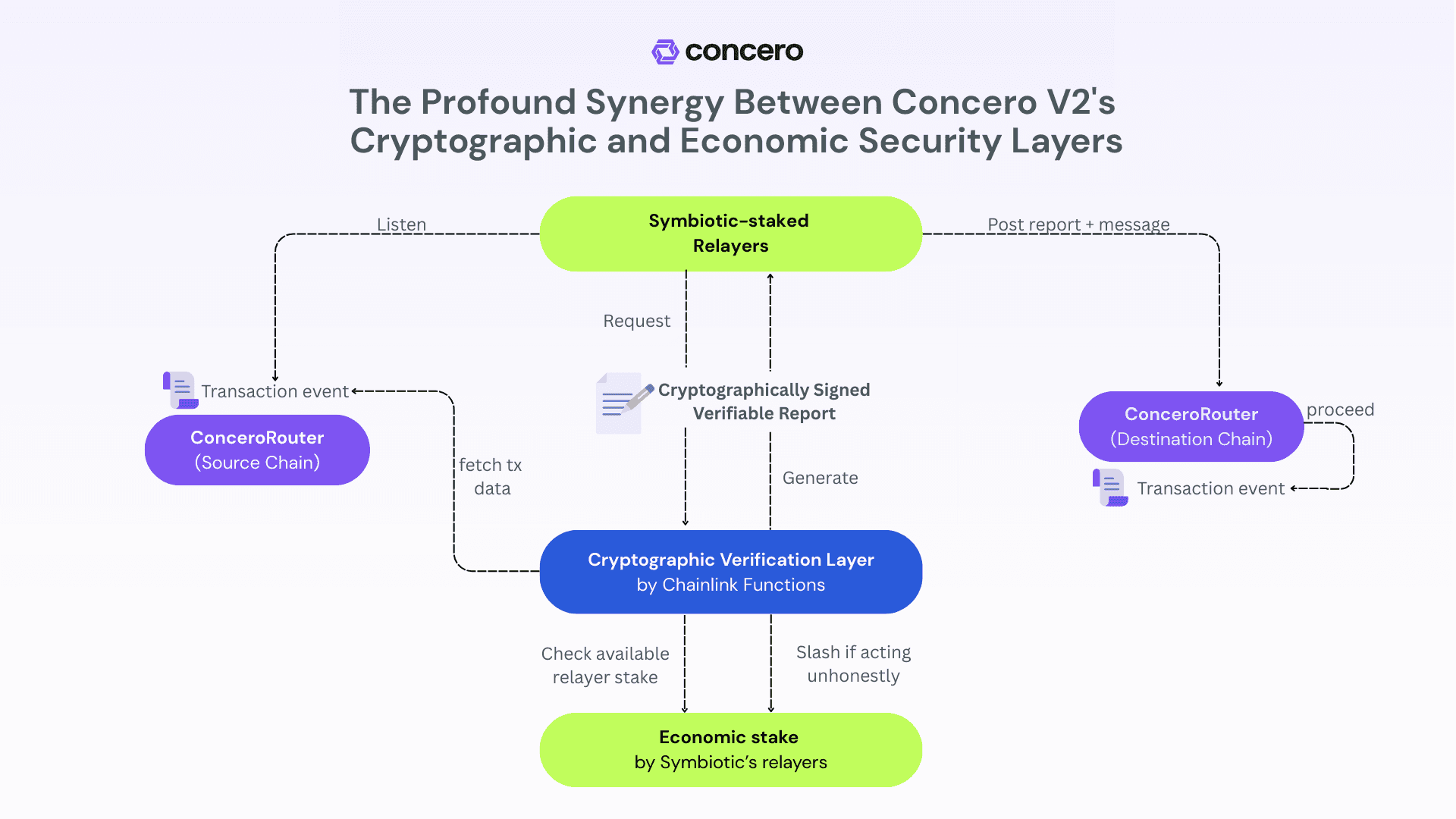 Dual-Layer Security Framework