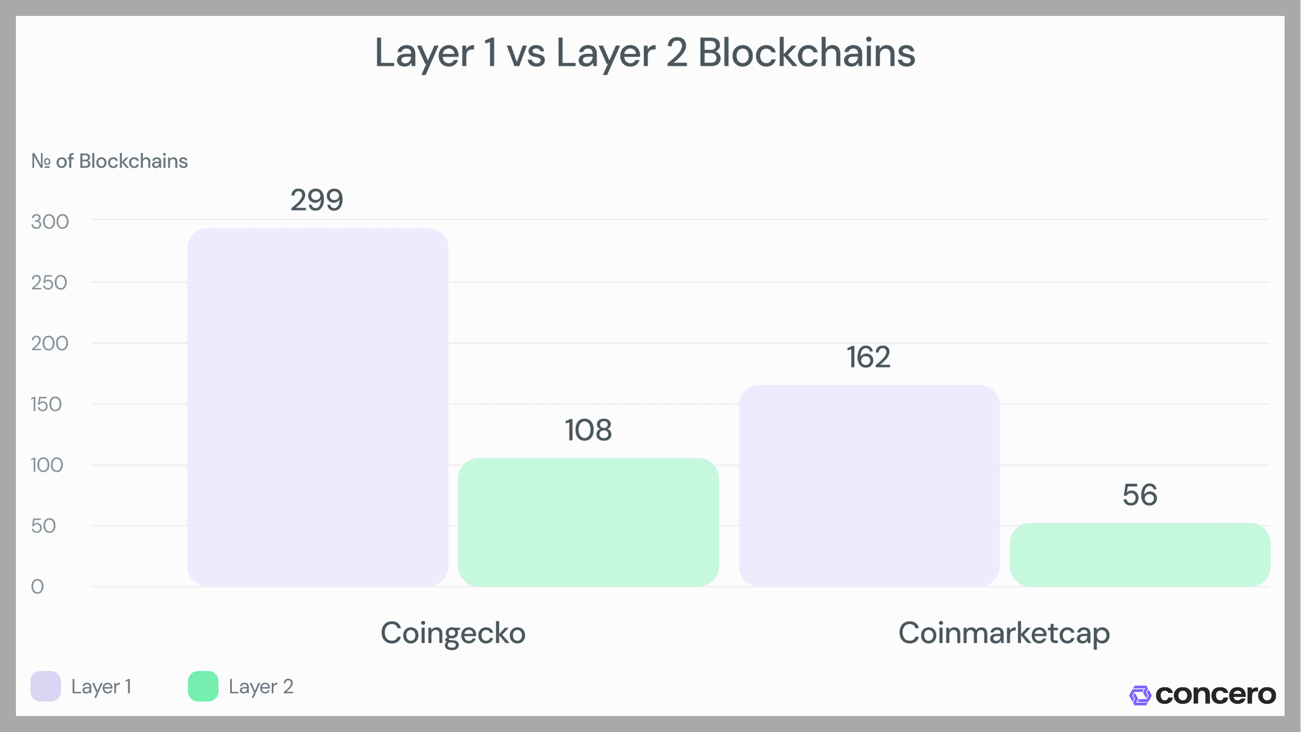 Figure 2: The Multi-Chain Reality of the Blockchain Ecosystem
