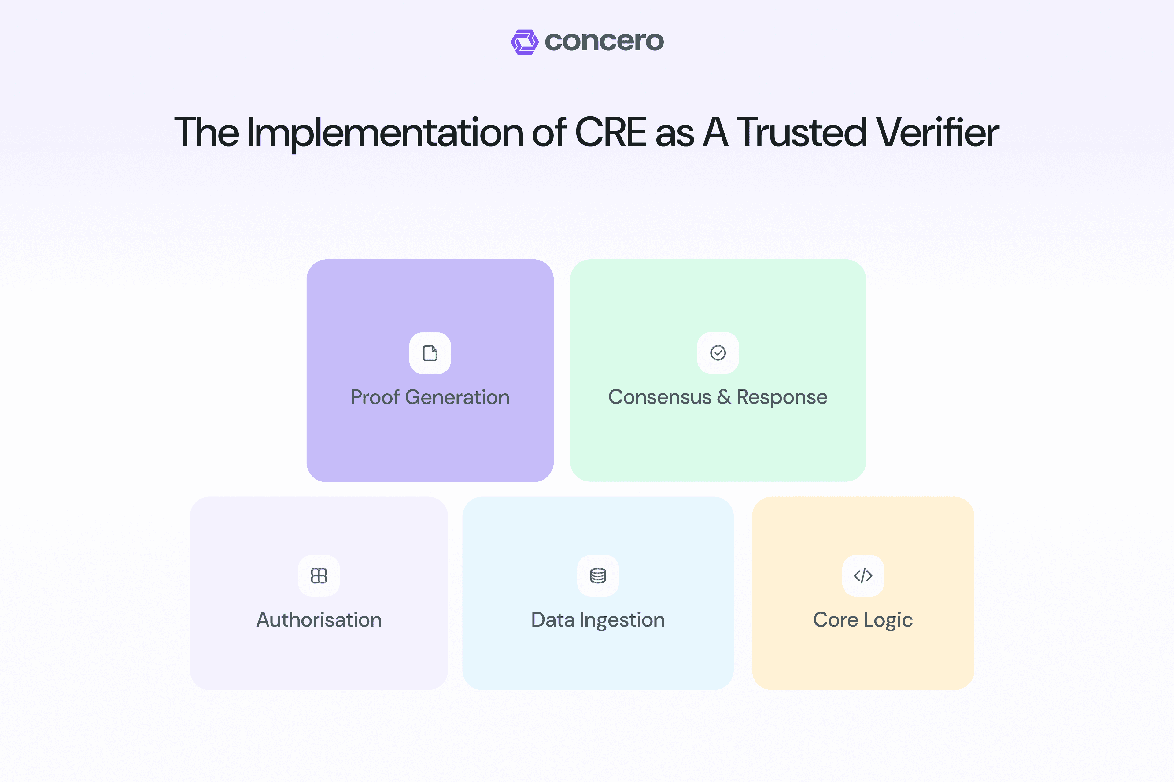 cre implementation.png