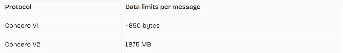 Data size limit