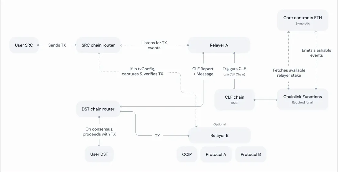 Schematic overview