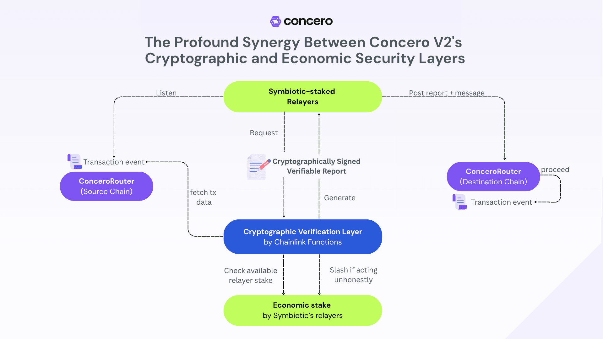 Dual-Layer Security Framework